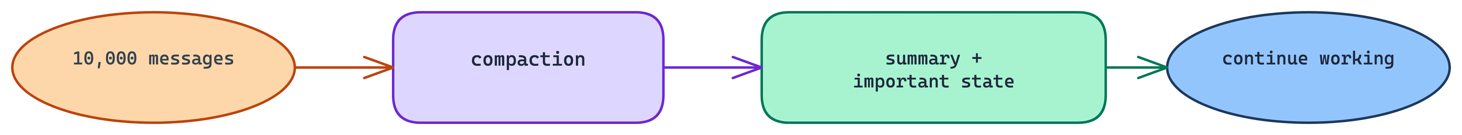 Excalidraw: compaction pipeline